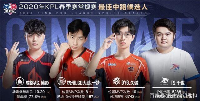 役后的几年